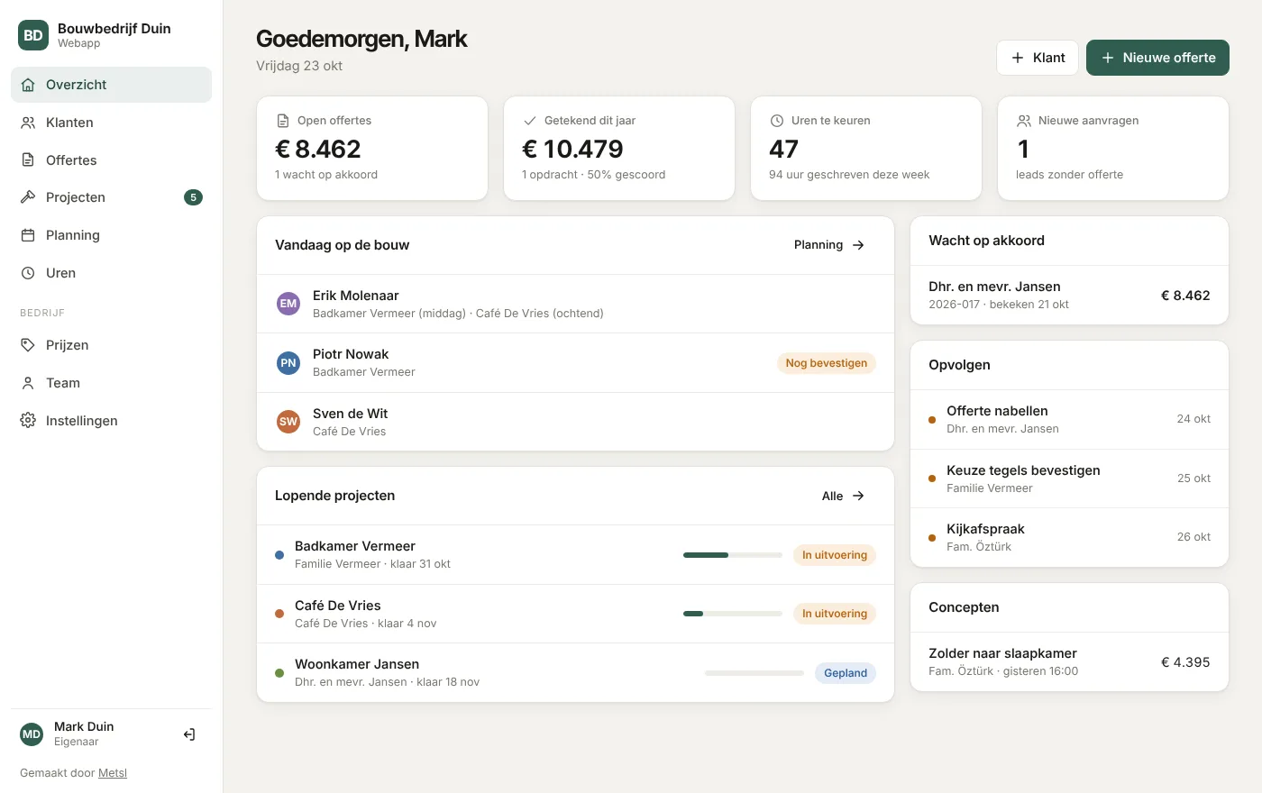 Het overzichtsscherm van de webapp voor de eigenaar: open offertes, uren te keuren, wie waar werkt en lopende projecten